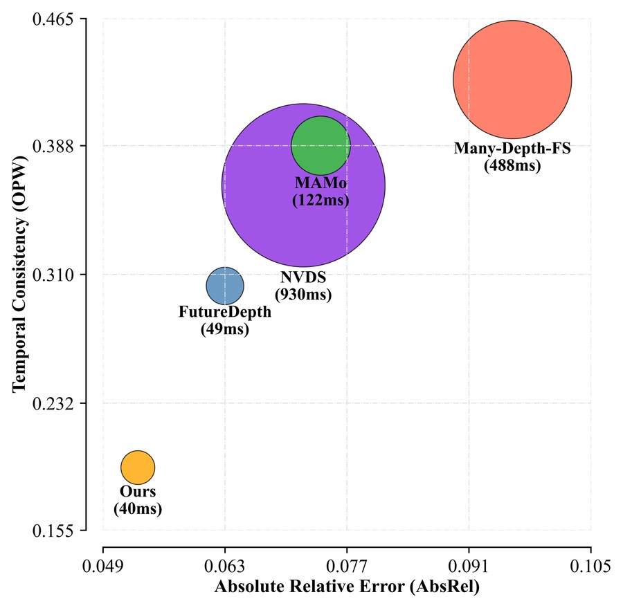 Uncertainty-aware video depth estimation figure