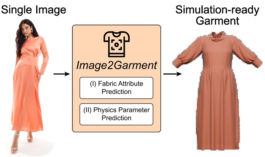 Image2Garment teaser